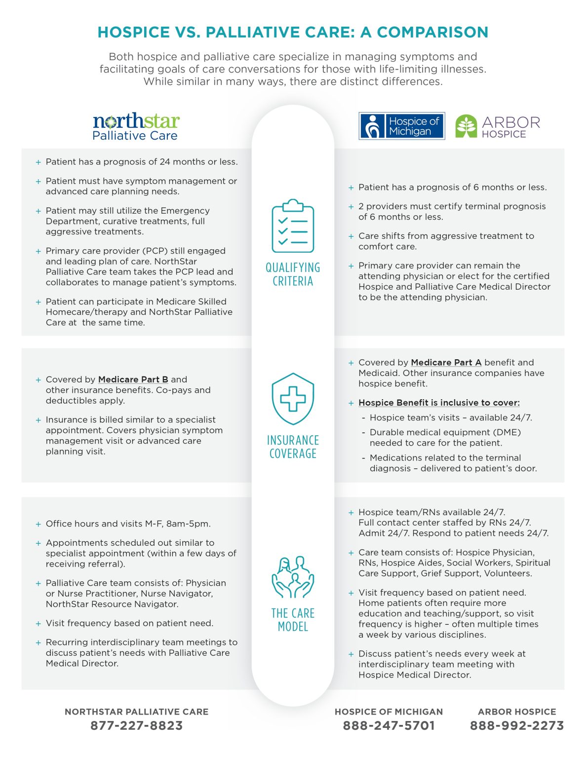 Hospice Vs. Palliative Care – NorthStar Palliative Care